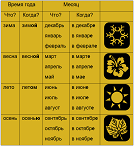Seasons and months in Russian language