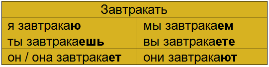 Завтракать usage in Russian