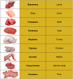 Types of meat in Russian language