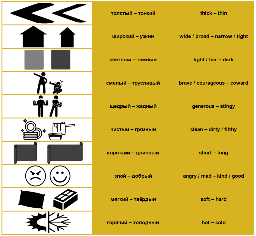 Opposite adjectives in Russian