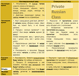 Imperfective and Perfective aspects in Russian language