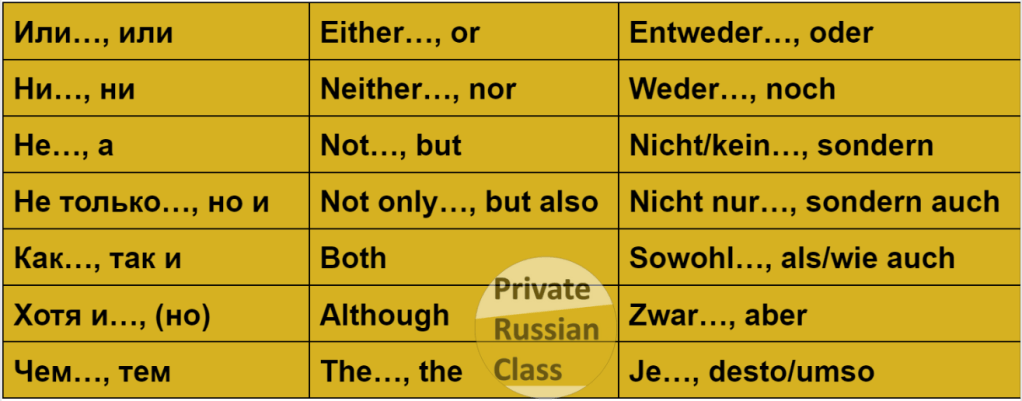 Double conjunctions in Russian