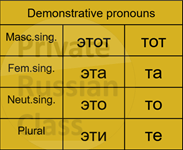 Demonstrative pronouns in Russian